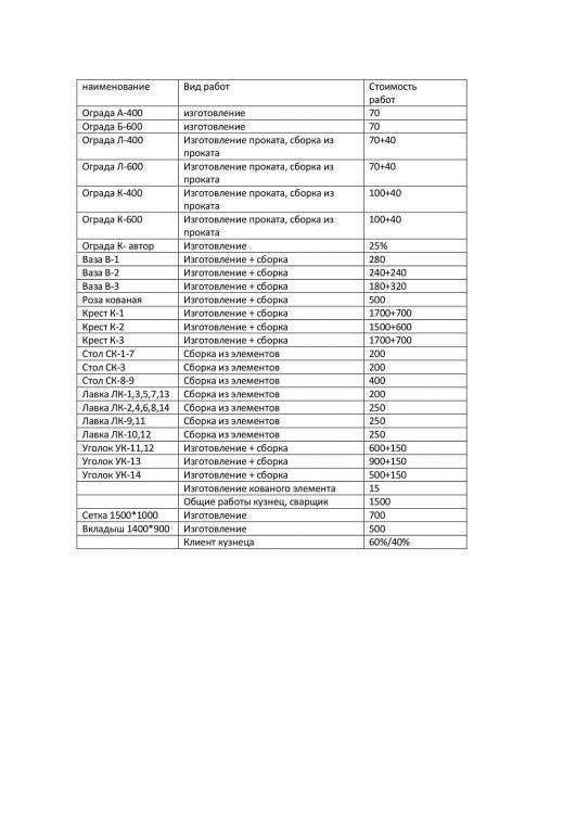 СДЕЛЬНАЯ ОПЛАТА КУЗНЕЦЫ, СВАРЩИКИ.jpg