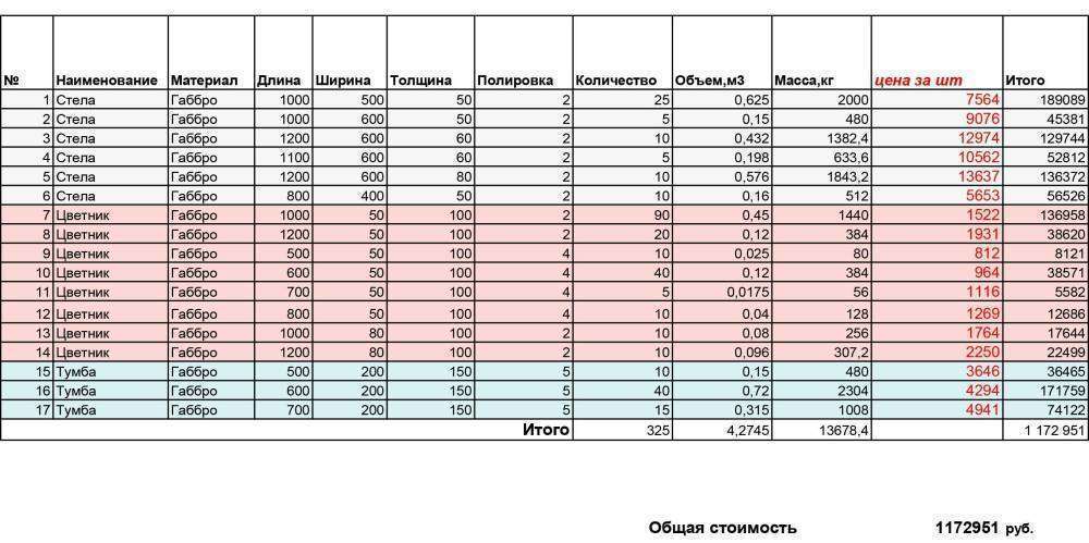 Расчет габбро 022022.jpg