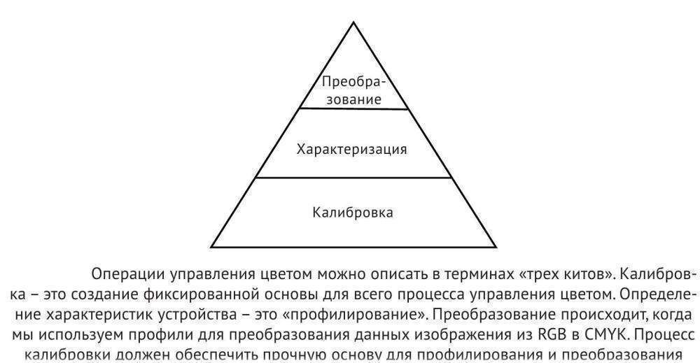 Управление цветом.jpg