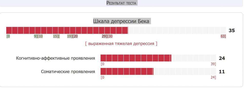 тест-депрес.jpg